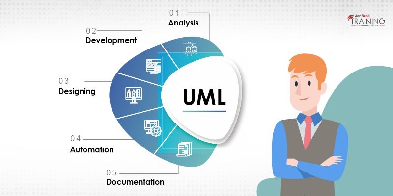 Usage of UML Diagrams