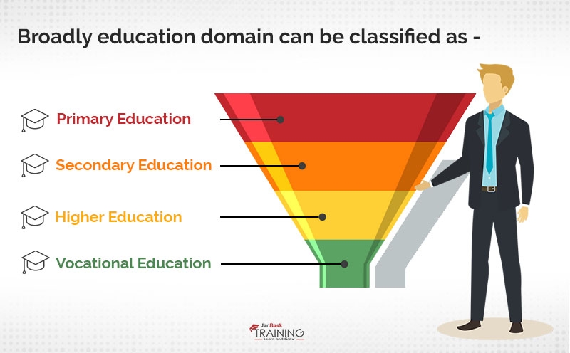 education domain