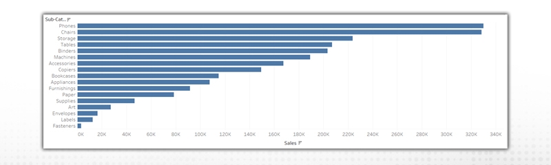 grouping measures in tableau