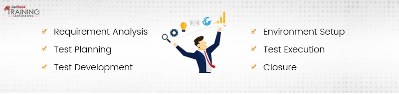 Software Testing Life Cycle