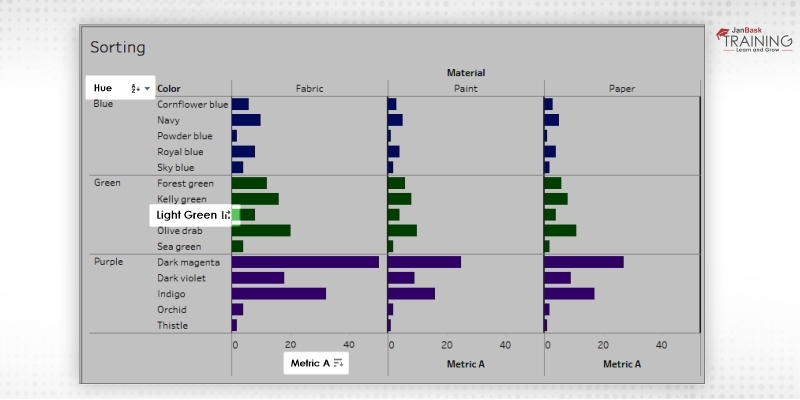 report from an Axis, header, or field level