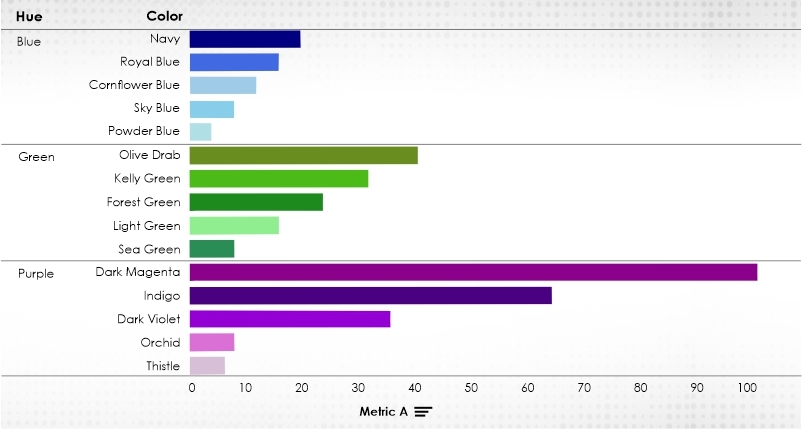 Sorting from an axis