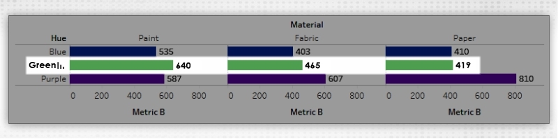 Sorting a report from the header