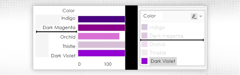 Sorting from a field label