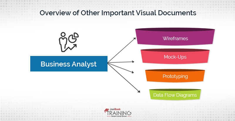 Important Visual Documents