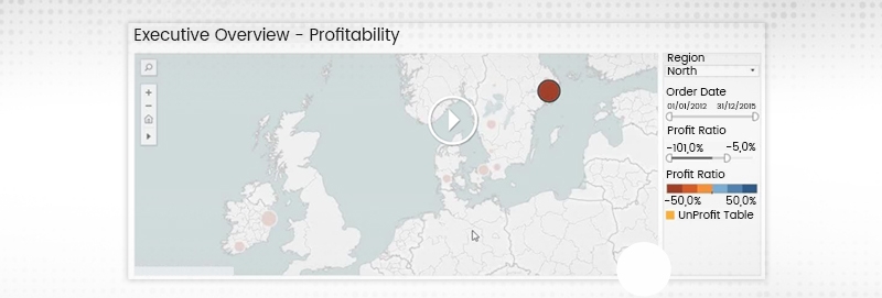 Drill Down and Actions