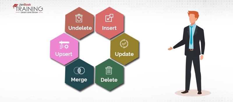 Introduction to Salesforce Apex Triggers