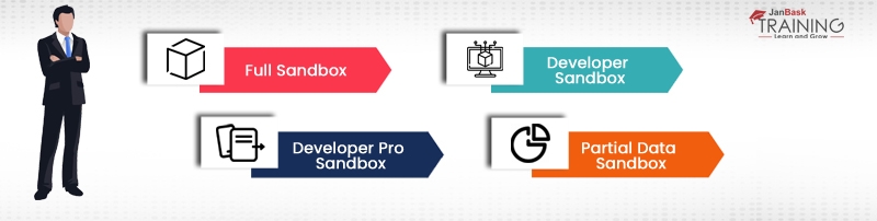 Different Types of Salesforce Sandboxes