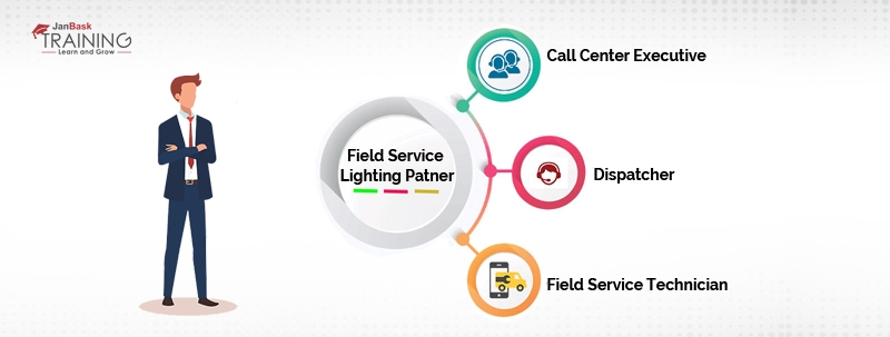 Salesforce Field Service Lightning