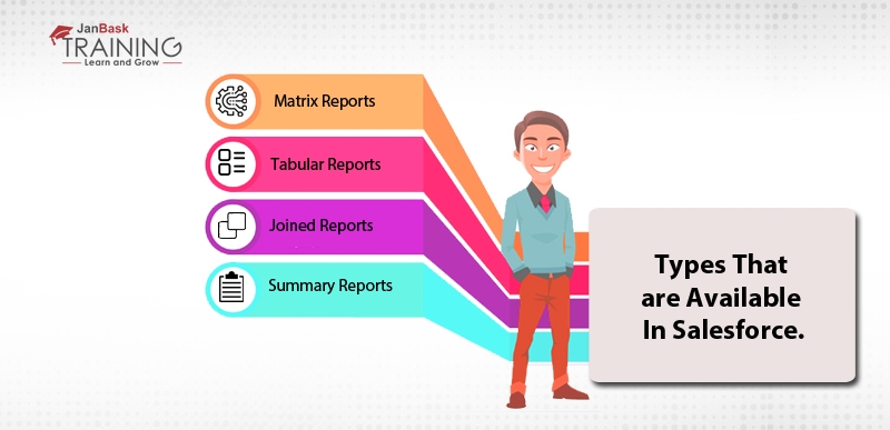 types that are available in Salesforce