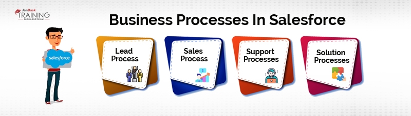 Business Processes of Salesforce