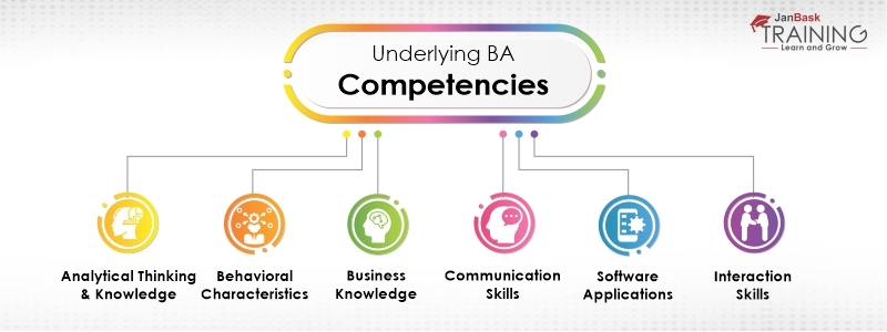 underlying Competencies of Business Analyst