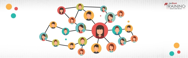 Interaction Skills for Business Analyst