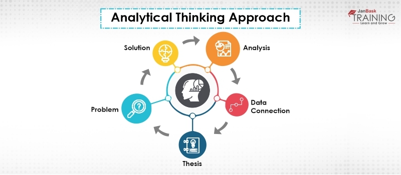 Analytical Thinking and Problem Solving