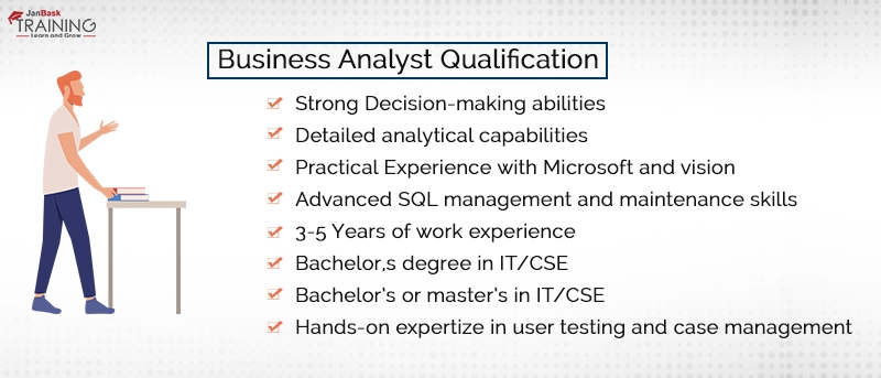 Education Required for Business Analyst