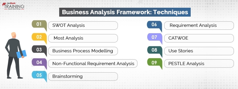 Business Analysis Framework