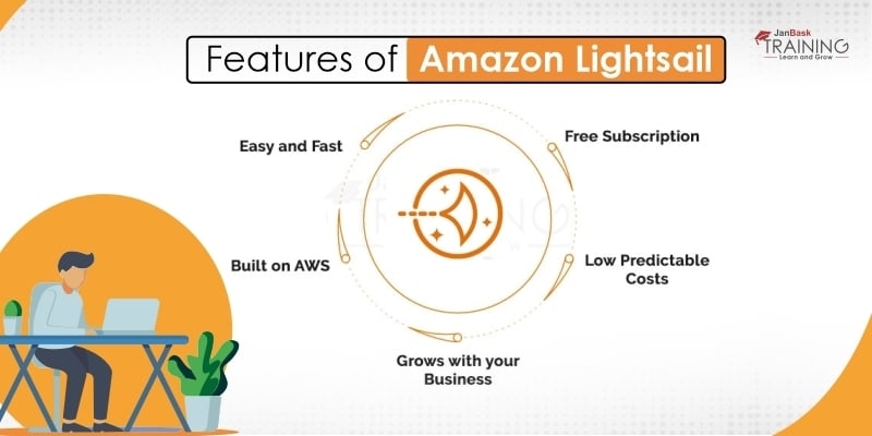 Features of Amazon Lightsail