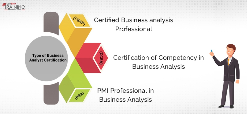 Type of Business Analyst Certifications