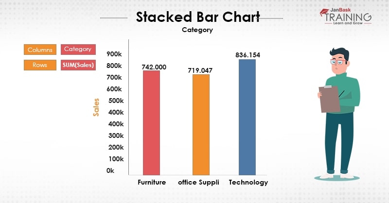 Stacked Bar Chart