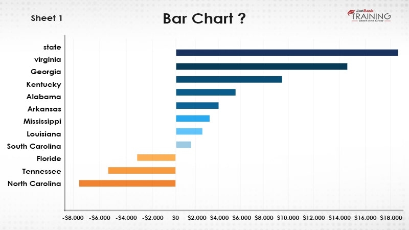 How To Create A Bar Chart In Tableau?