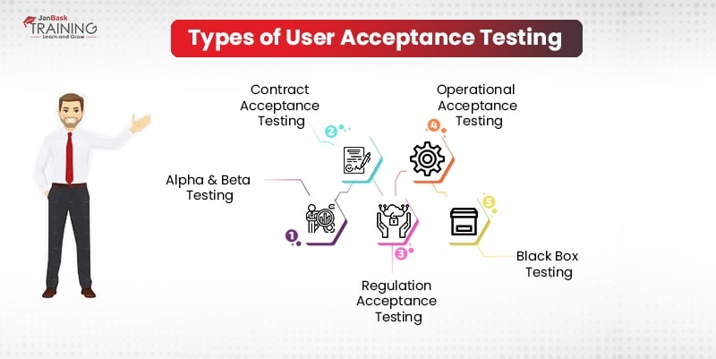 Types of User Acceptance Testing