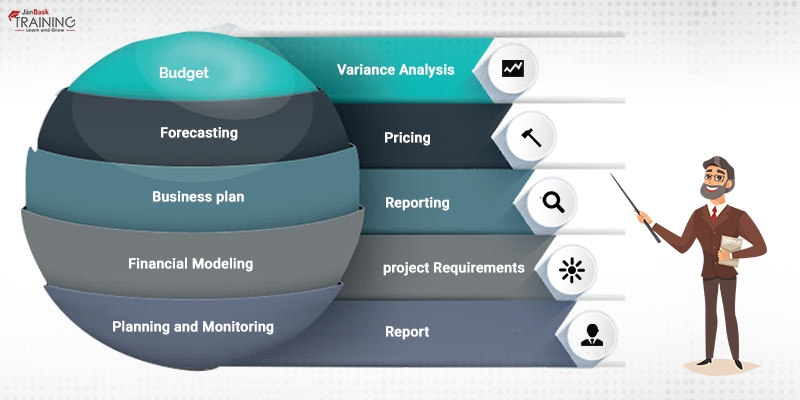 What Does A Business Analyst Do