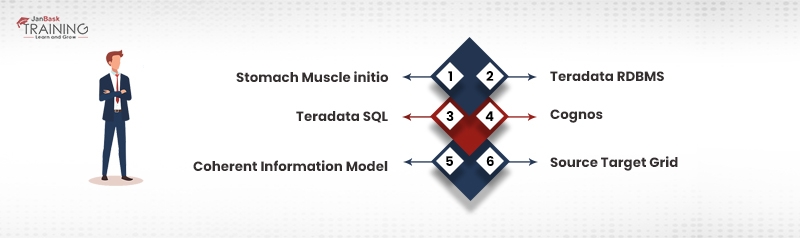 Data Lineage in Ab Initio Metadata Hub