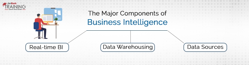 Business Intelligence components