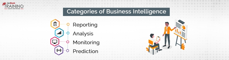 Categories of Business Intelligence Analysis