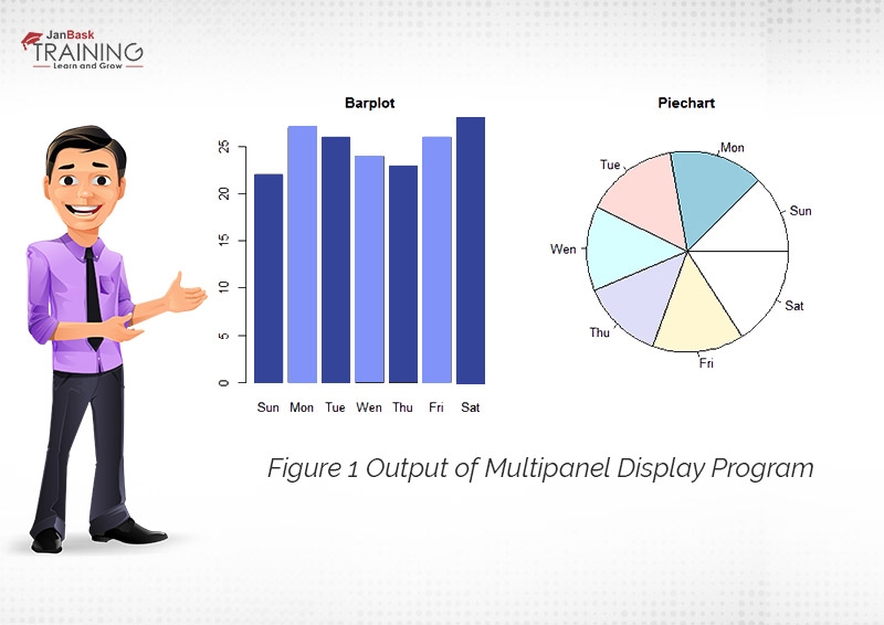 Graphics in R with output