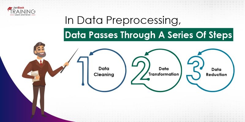 Guide for Processing of Data