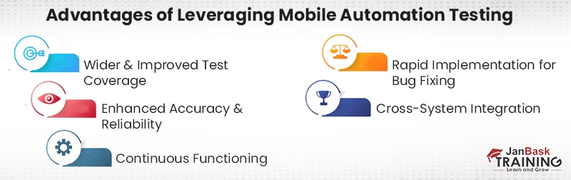 Why Should Businesses Leverage Mobile Automation Testing?
