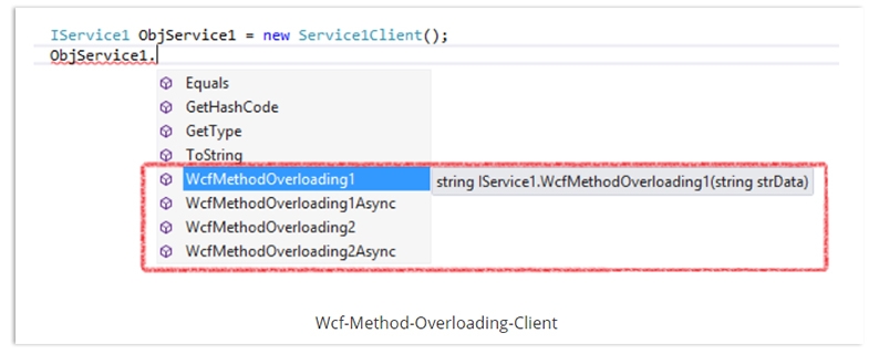 Method Overloading