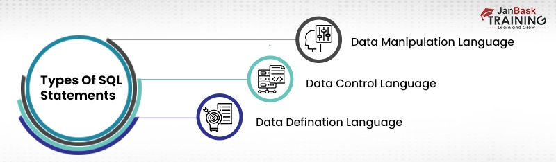 Database Interview Questions And Answers For 2024