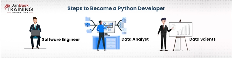 Top 21 Python Skills Every Developer Needs to Master