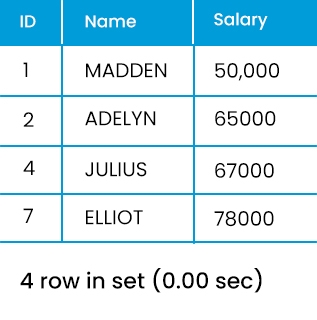 SQL Between: Best Way to Retrieve Desired Range of Values