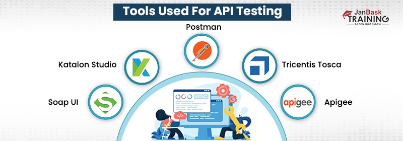 What is API Testing? API Testing Tutorial Guide for Beginners
