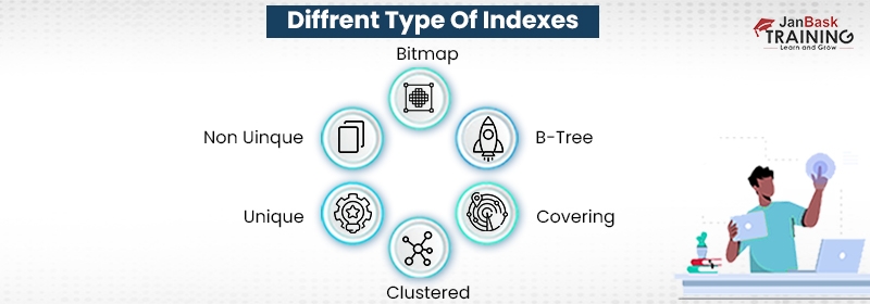 Different Types of Indexes