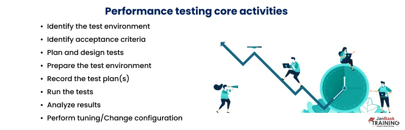 core activities