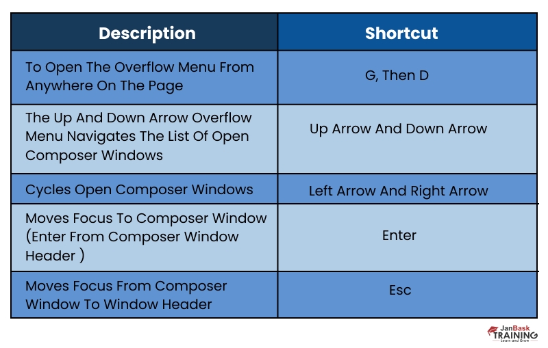 Crm Functionalities Interview question
