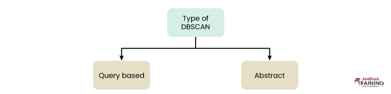 How Does DBSCAN Function, And Why do We Need it?