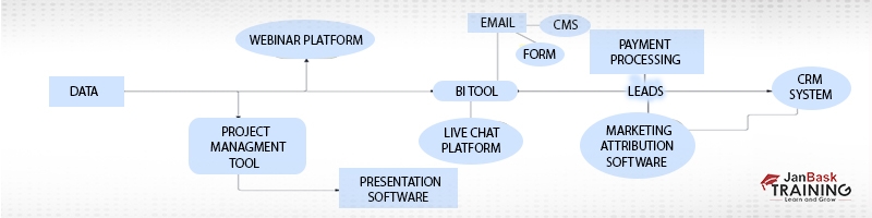 What is Data Integration in Data Science?