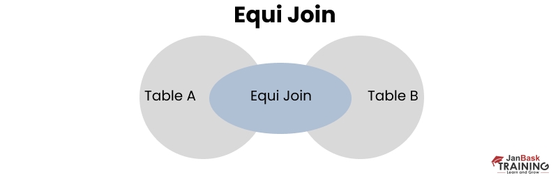 What is Inner Join in SQL | A Detailed Study On Inner Join
