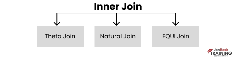 What is Inner Join in SQL | A Detailed Study On Inner Join
