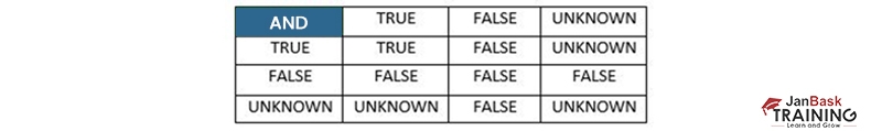 SQL NULL Values- All You Need to Know