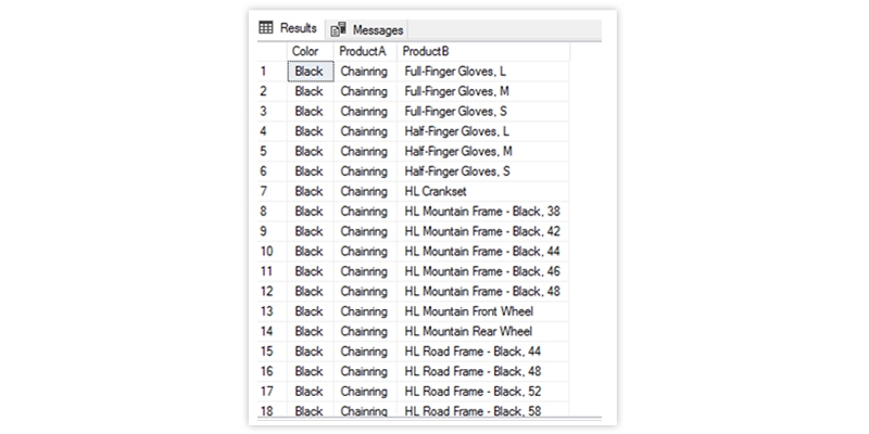 Self Join and Merge Join in SQL server-All you need to know