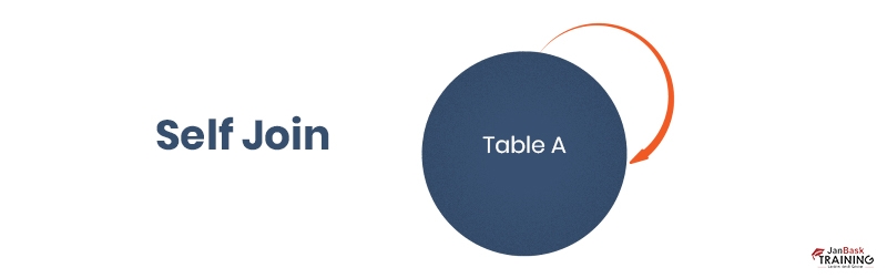 Self Join and Merge Join in SQL server-All you need to know