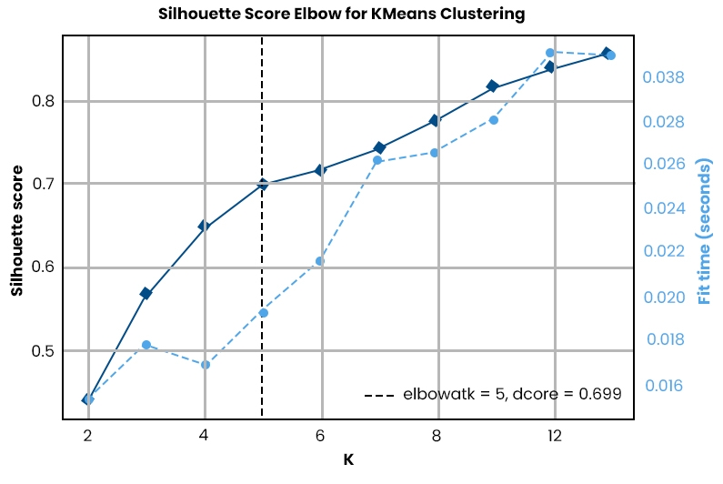 What is Assessing Clustering Tendency in Machine Learning?