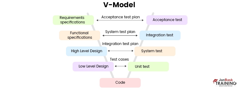 Testing with V-Models: A Step-by-Step Guide