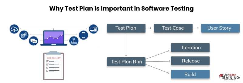 Test Plan in Software Testing: Detailed Overview